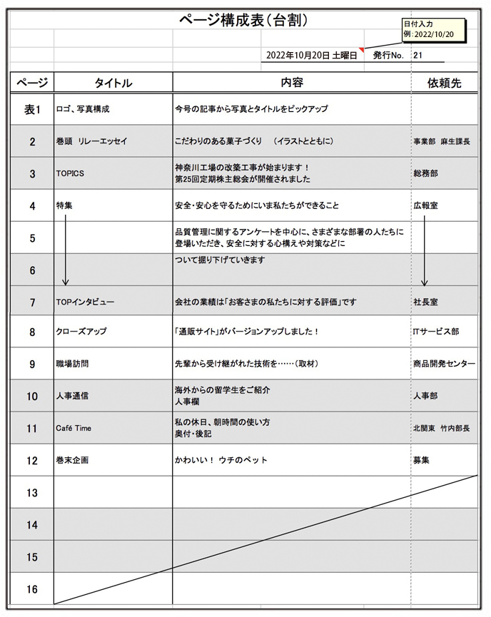 社内報の作り方